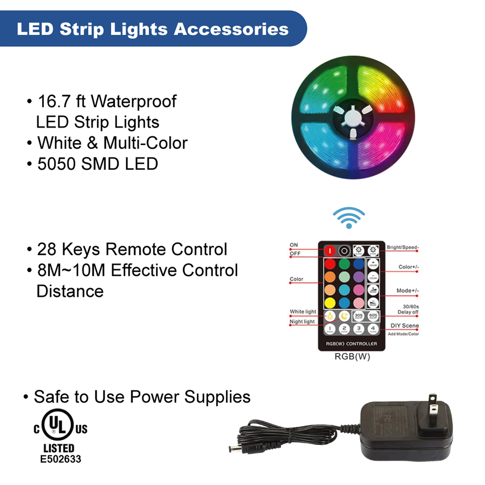 Supplies included in our light board! Led lights, remote control, and power supply. 